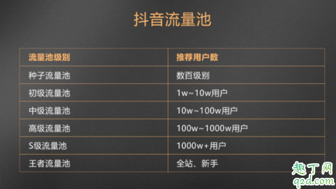 抖音最強(qiáng)變臉術(shù)特效在哪里 抖音變臉特效拍同款長大教程5