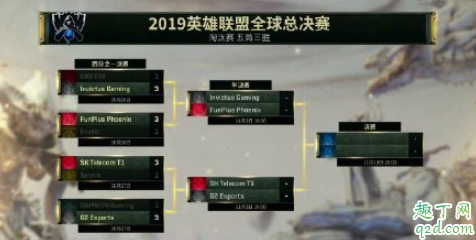 s9半決賽FPX和IG誰會(huì)贏 lol半決賽FPX對(duì)IG比賽視頻直播地址4