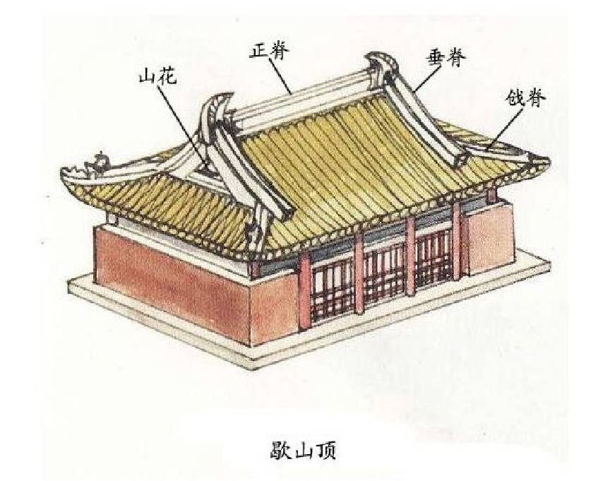 中國古建筑·古建筑屋頂設計介紹