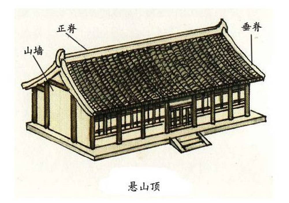 中國古建筑·古建筑屋頂設(shè)計(jì)介紹