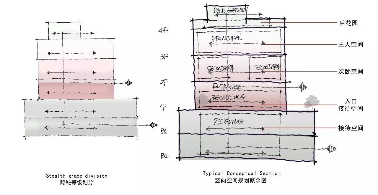 龍光御海天禧別墅樣板房，高端大氣的新中式豪