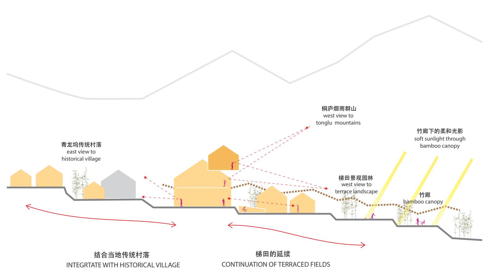 桐廬·流云，古村也有了云的靈動氣息