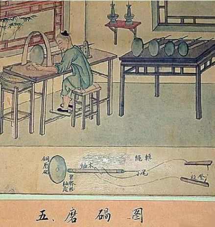 制玉十二圖，了解古人制玉工藝