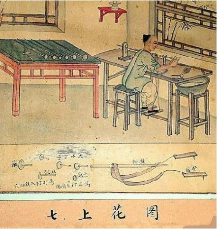 制玉十二圖，了解古人制玉工藝