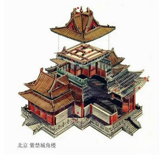 精辟的中國(guó)古建筑內(nèi)部結(jié)構(gòu)圖，值得收藏！
