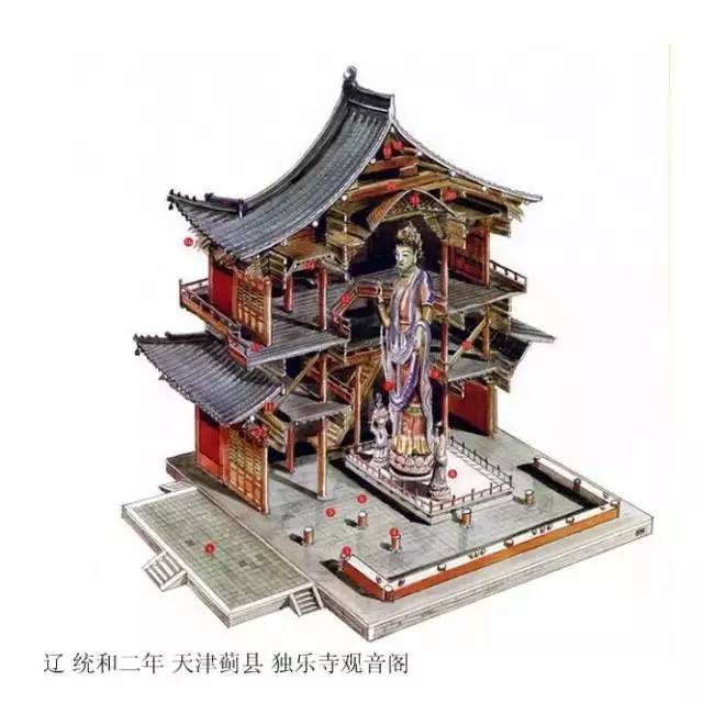 精辟的中國(guó)古建筑內(nèi)部結(jié)構(gòu)圖，值得收藏！