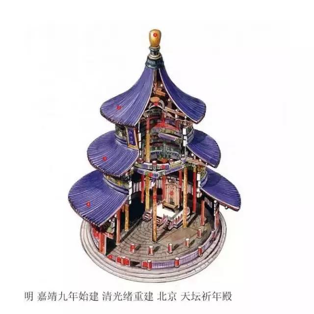 精辟的中國(guó)古建筑內(nèi)部結(jié)構(gòu)圖，值得收藏！