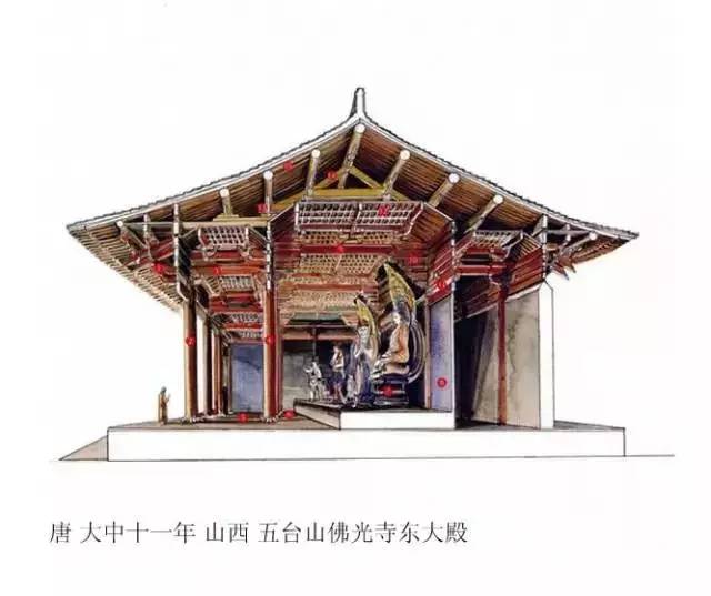 精辟的中國(guó)古建筑內(nèi)部結(jié)構(gòu)圖，值得收藏！