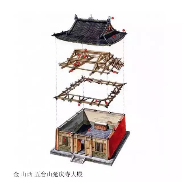 精辟的中國(guó)古建筑內(nèi)部結(jié)構(gòu)圖，值得收藏！
