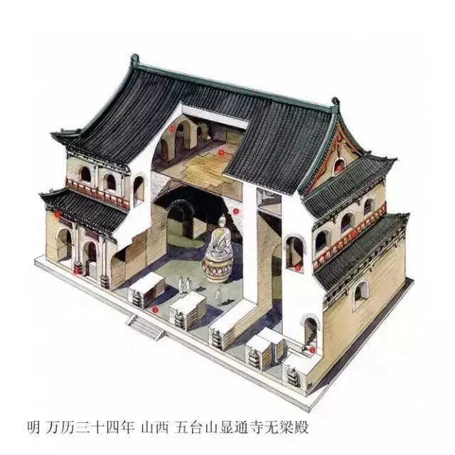精辟的中國(guó)古建筑內(nèi)部結(jié)構(gòu)圖，值得收藏！
