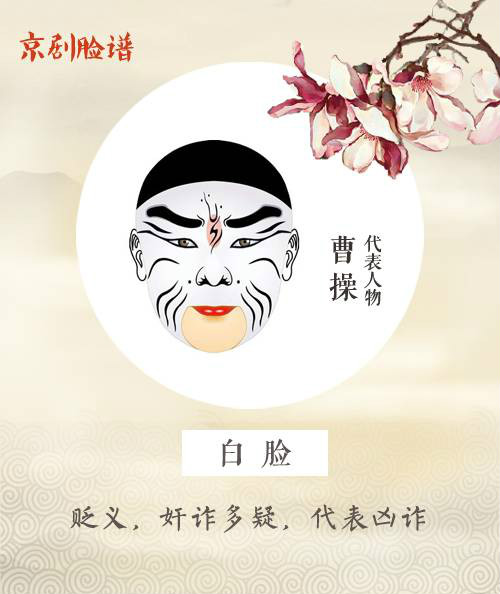 看懂京劇臉譜內(nèi)涵，不一樣的視角！