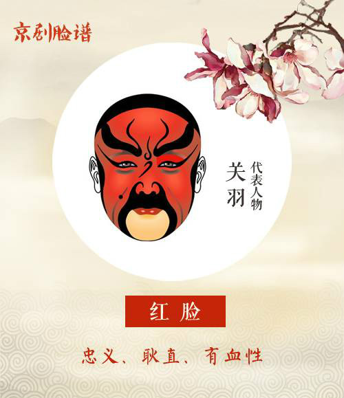 看懂京劇臉譜內(nèi)涵，不一樣的視角！