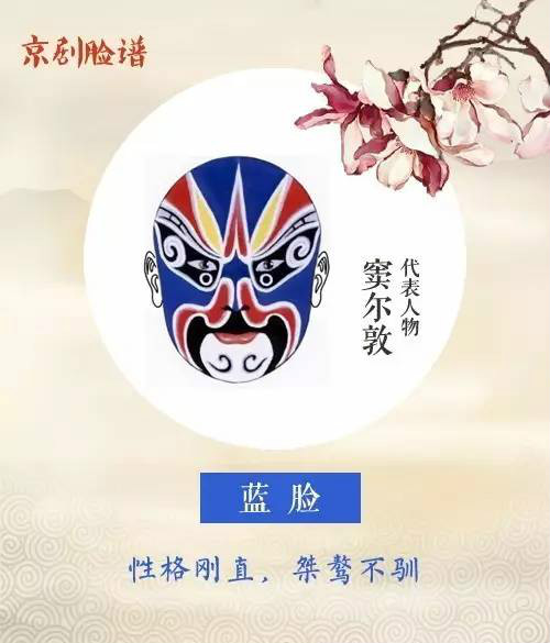 看懂京劇臉譜內(nèi)涵，不一樣的視角！