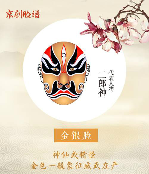 看懂京劇臉譜內(nèi)涵，不一樣的視角！