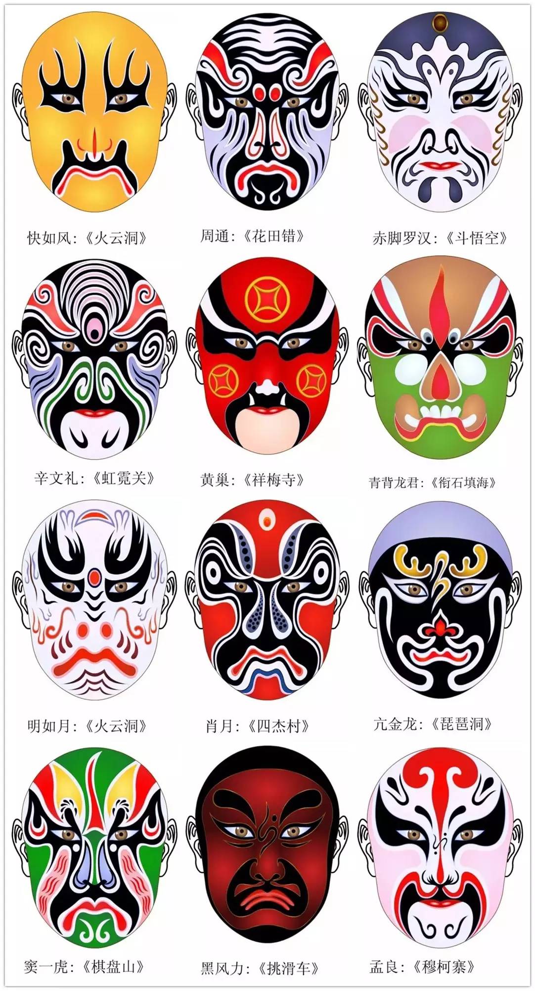 史上最全的317款京劇人物臉譜合集，國粹華韻！