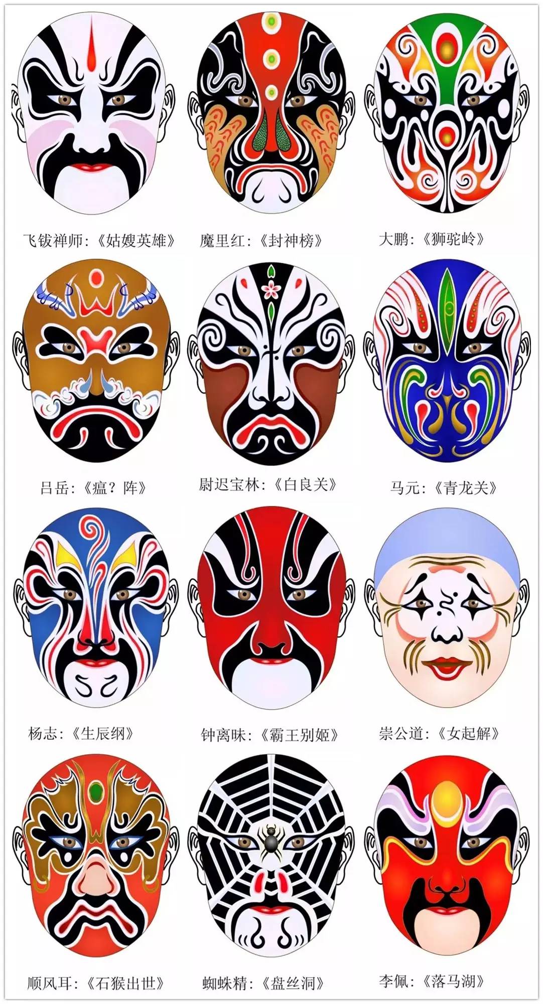 史上最全的317款京劇人物臉譜合集，國粹華韻！