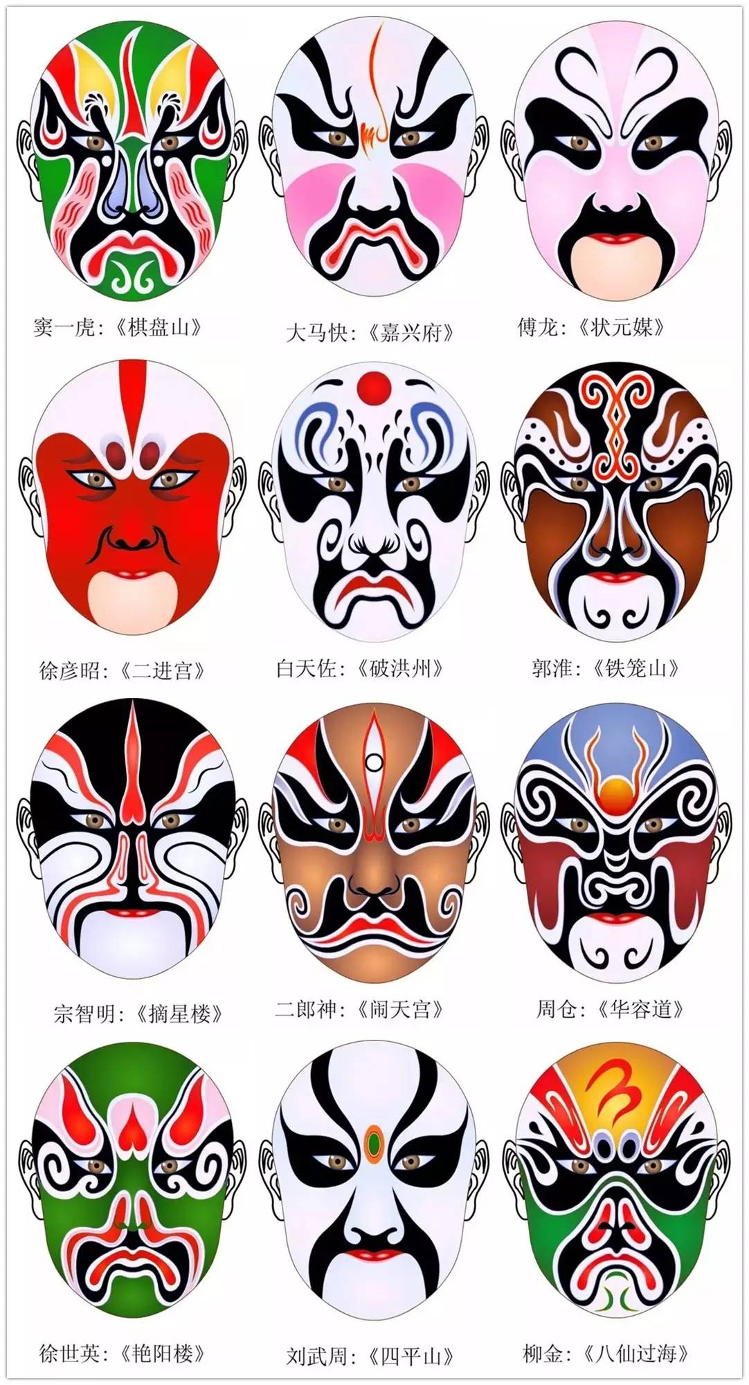 史上最全的317款京劇人物臉譜合集，國粹華韻！
