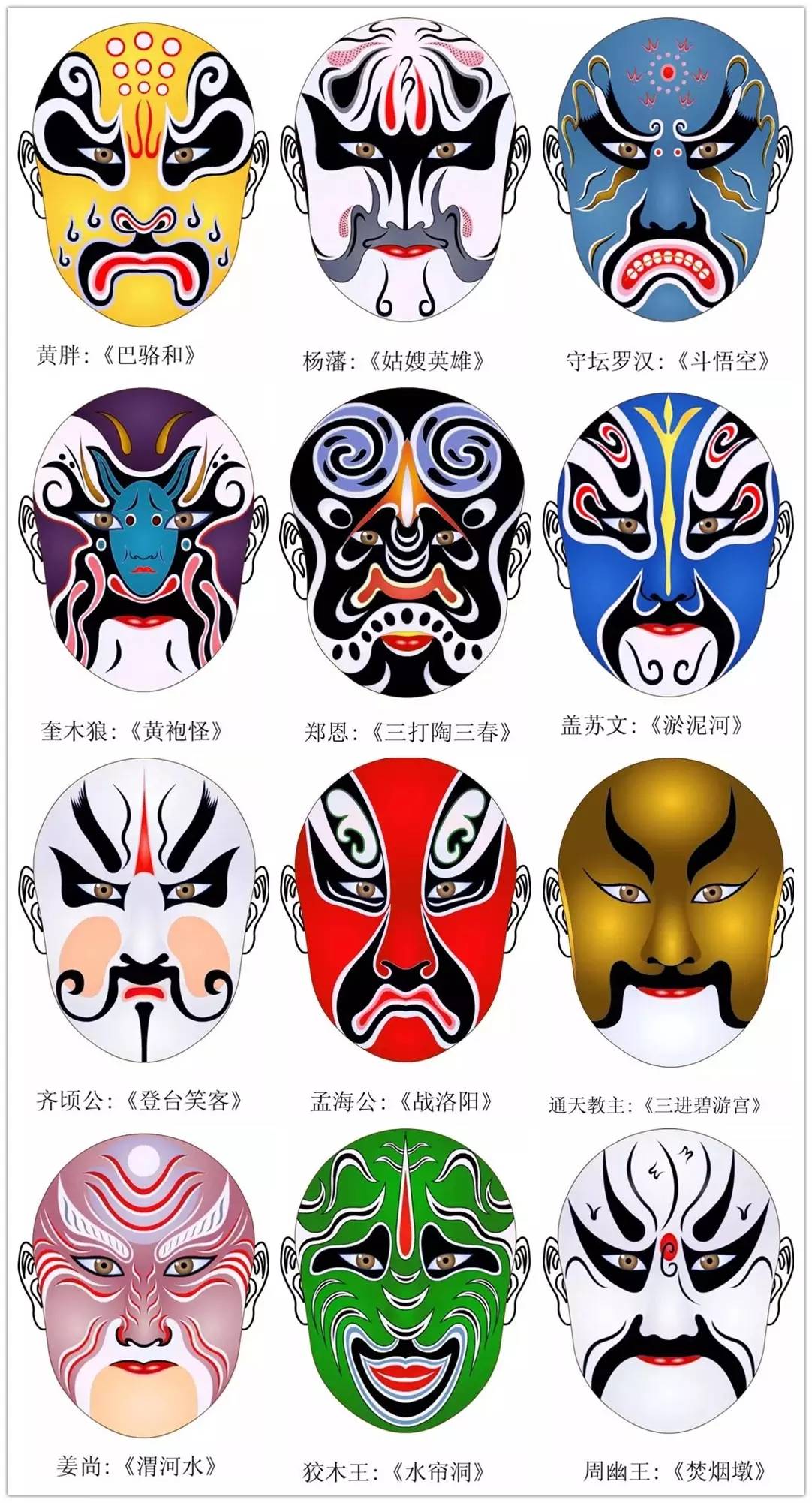 史上最全的317款京劇人物臉譜合集，國(guó)粹華韻！