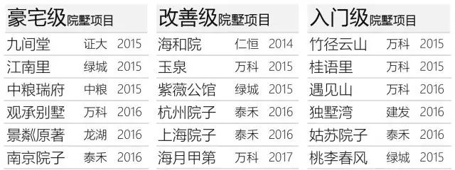 淺談新中式別墅，中式合院別墅為何越來越流行