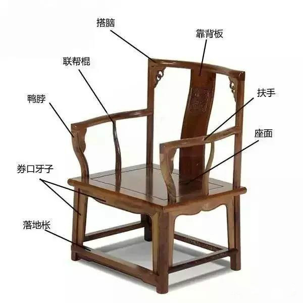 五種常見中式椅子結構圖：中式家具之美！
