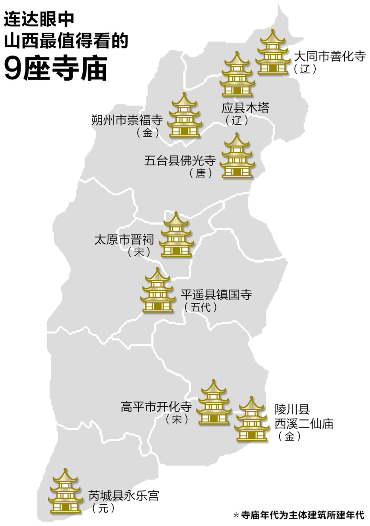 用繪畫記錄寺廟建筑：愛上了山西的古建筑