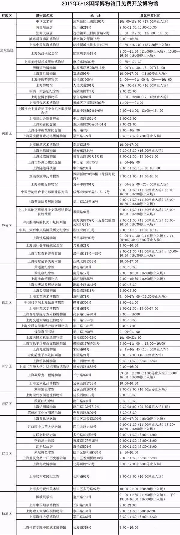 適合孩子的博物館推薦，探索世界奧秘！