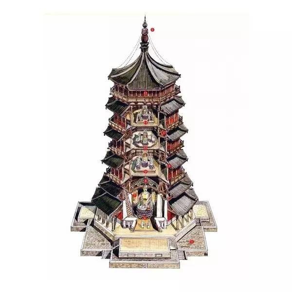 穿墻透壁，手繪中國(guó)古代經(jīng)典古建筑