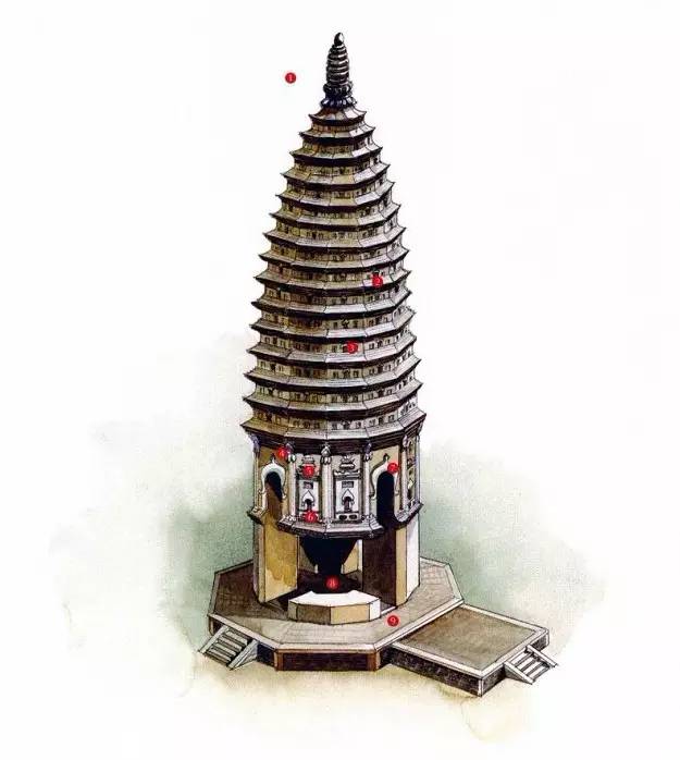 穿墻透壁，手繪中國(guó)古代經(jīng)典古建筑