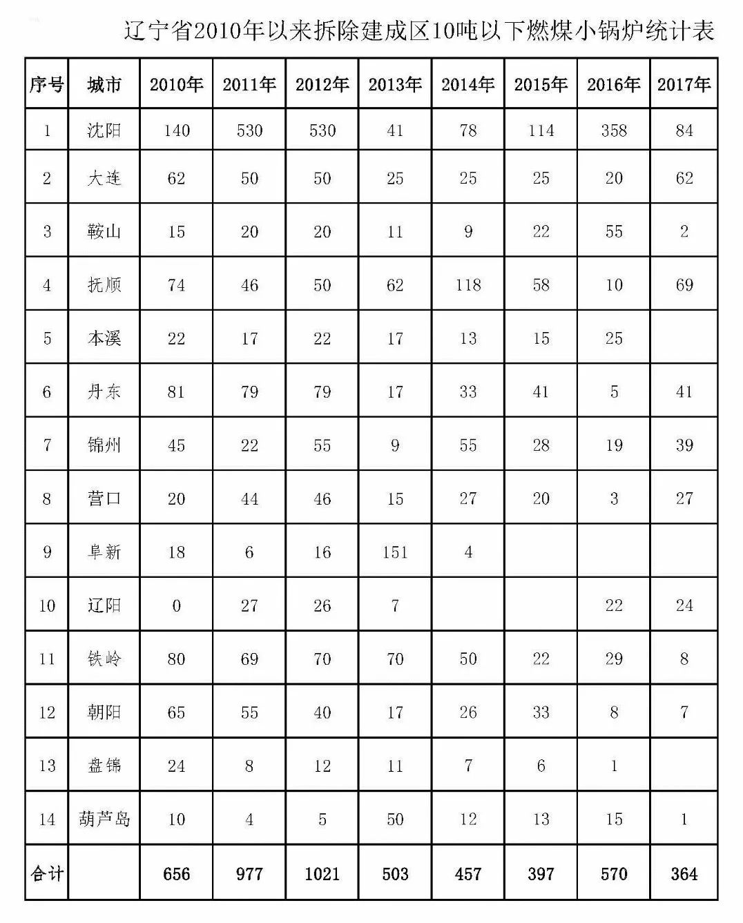博物館喚醒舊建筑，海口街復(fù)興老社區(qū)