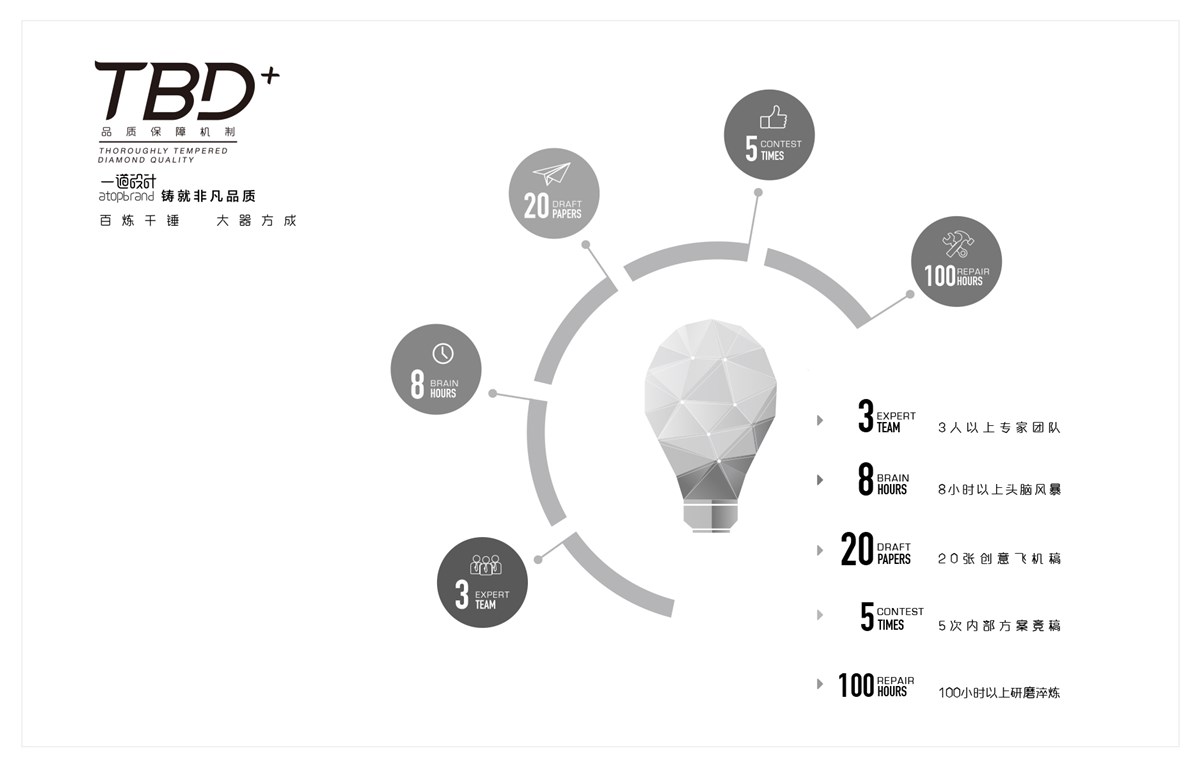 貢祿大米 | 品牌設(shè)計(jì)全過(guò)程