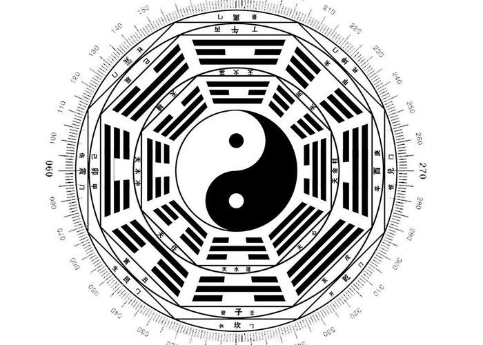 2017年7月最新發(fā)布，北京top12風水大師排名！